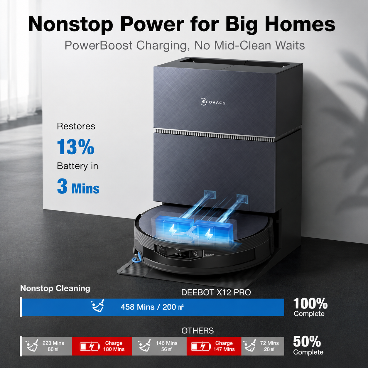 Ecovacs Deebot X12 PRO Omni Robot Vacuum, Focusjet Pre-Spray Roller Mop | 22000Pa BLAST Suction